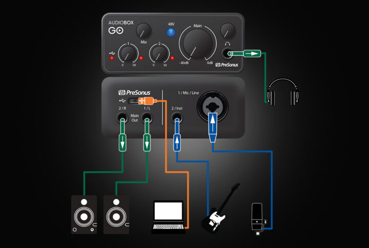 جزییات ورودی و خروجی کارت صدا PreSonus AudioBox GO